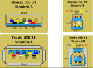 распиновка usb 3.0