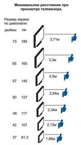 Оптимальное расстояние от тв до дивана