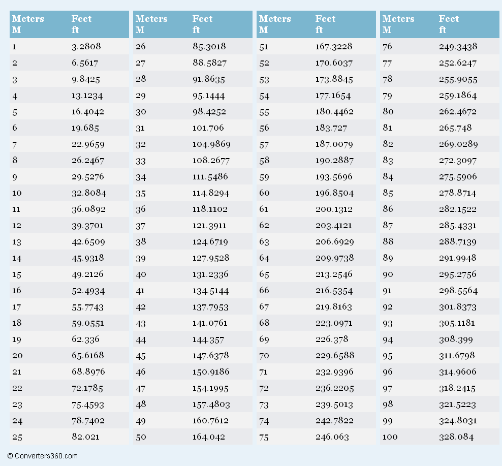 6.5 футов в см. 6 Foot 3 inches в см. 1 Галлон в литрах США. Таблица lbs. Lbs в кг таблица.