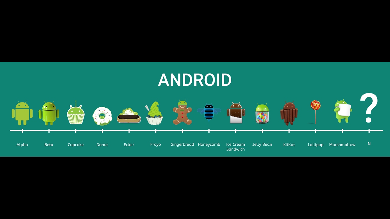 Алиса старые версии андроид. Эволюция андроид. История логотипа Android. Эволюция андроид версий. Эволюция логотипа андроид.