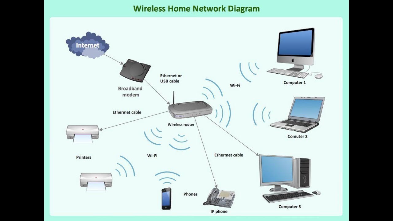 Связь интернет клиент. Беспроводная локальная сеть (WLAN). Схема локальной сети Wi Fi. Локальная сеть Network diagrams. Локальные сети (local area Network, lan) схема.