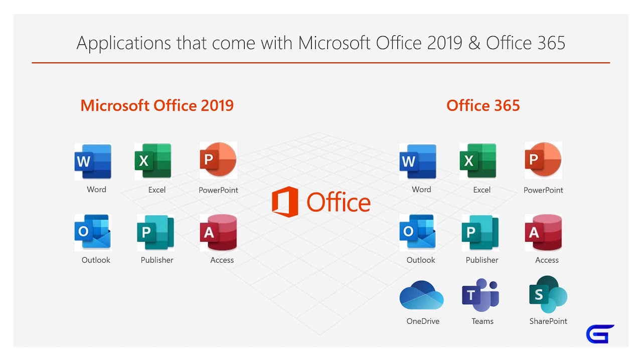 Средства office. Программные продукты MS Office. Microsoft Office и Office 365. Программный продукт Microsoft Office. Офисный пакет Майкрософт офис 2019.