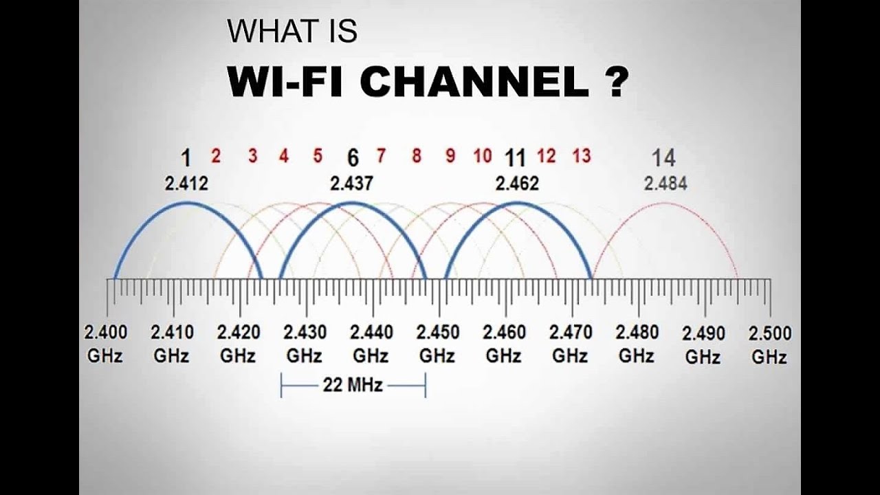 Как поменять частоту wifi роутера с 5 на 2 4 ггц