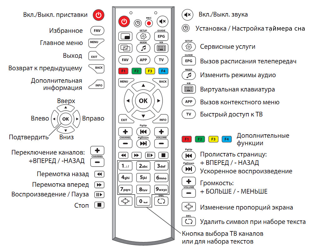 Android tv звук есть изображения нет - 88 фото