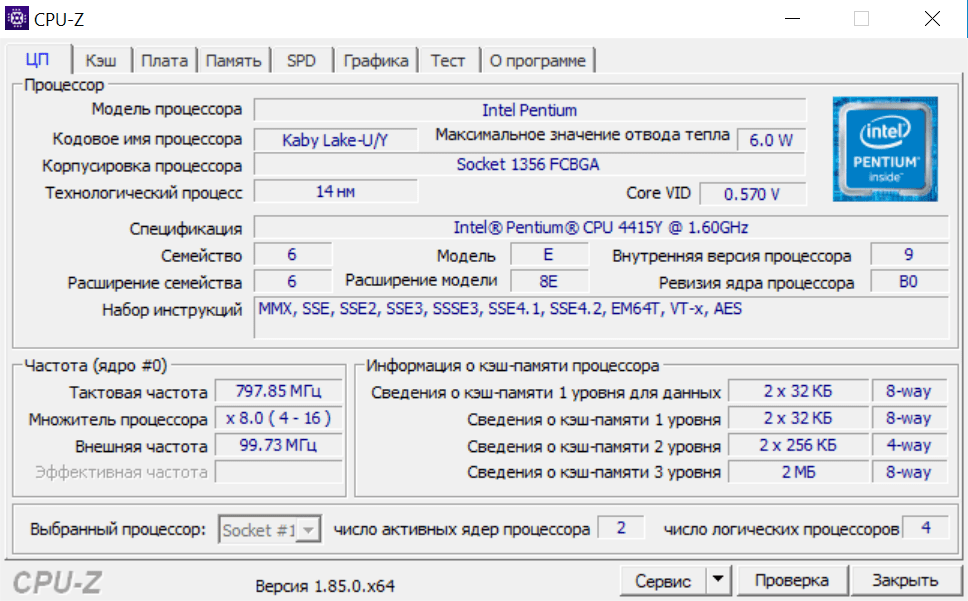 Рейтинг сво для процессора 2021