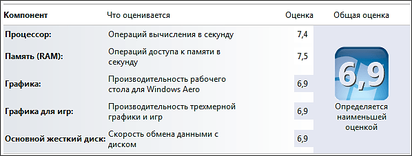 Чем характеризуется производительность компьютера