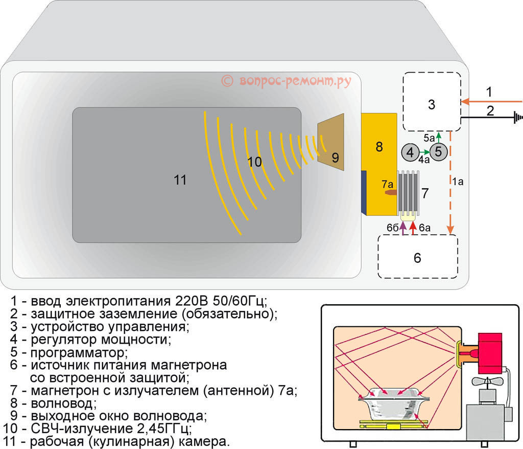 Схема инверторной микроволновки