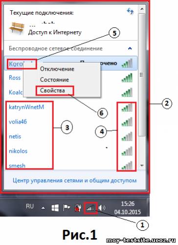 Как пользоваться точкой