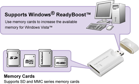 Vista-ReadyBoost-Card-Reader