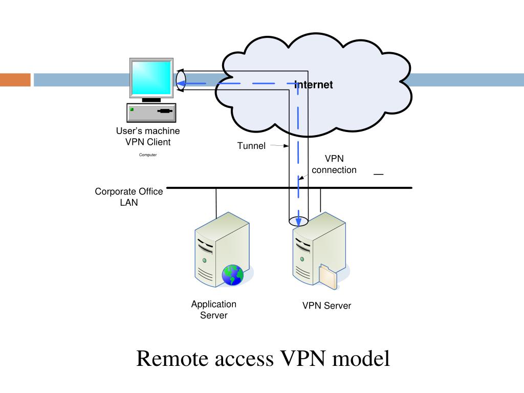 Xeovo vpn. OPENVPN сервер gui. Virtual private Network (VPN). Схема работы VPN. Структура OPENVPN.
