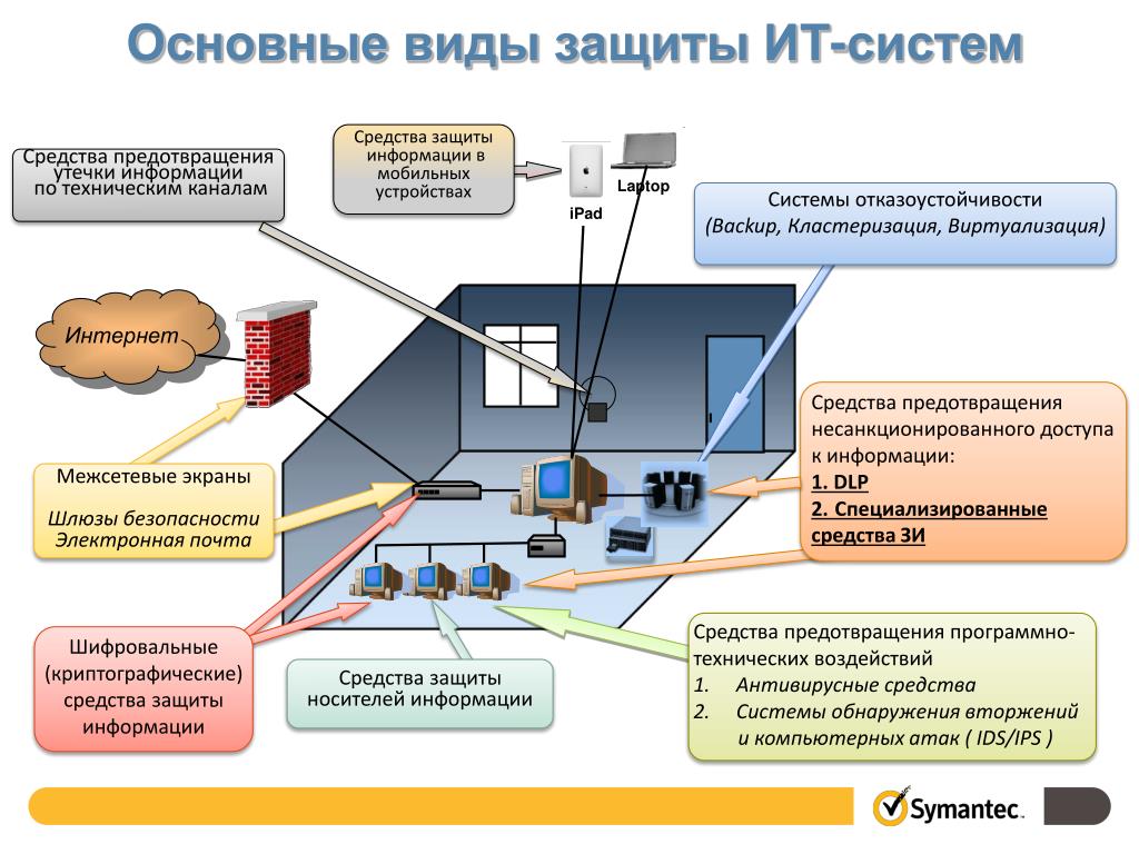 Какие вы знаете методы криптографической защиты файлов