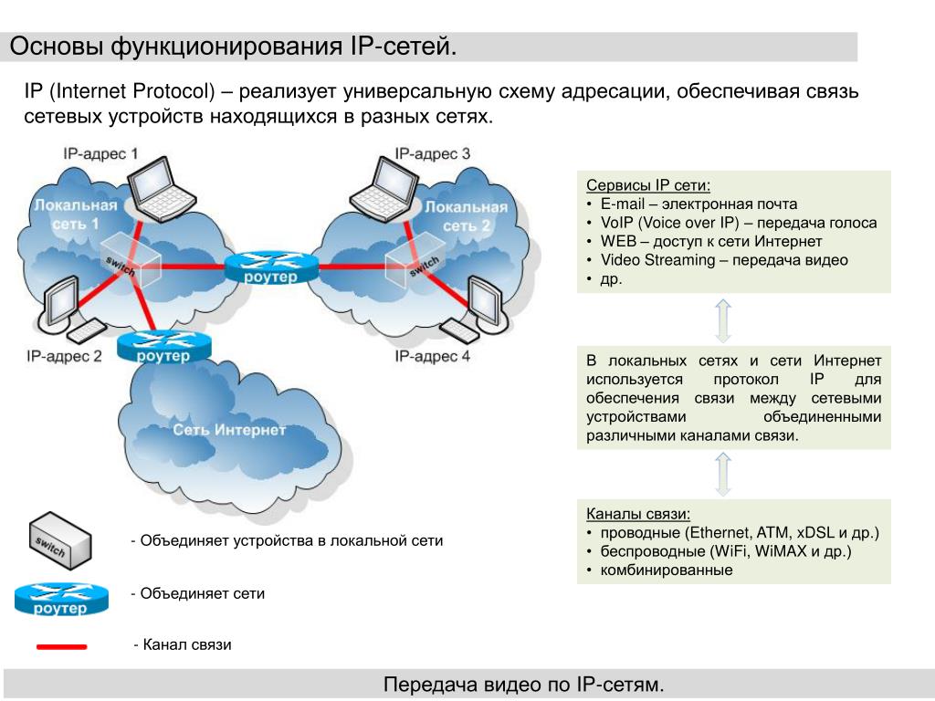 Схема ip адреса