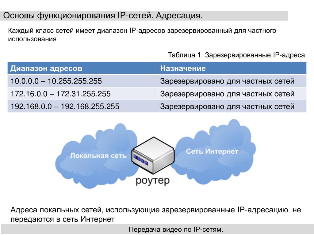 Сокет это комбинация ip адреса и порта