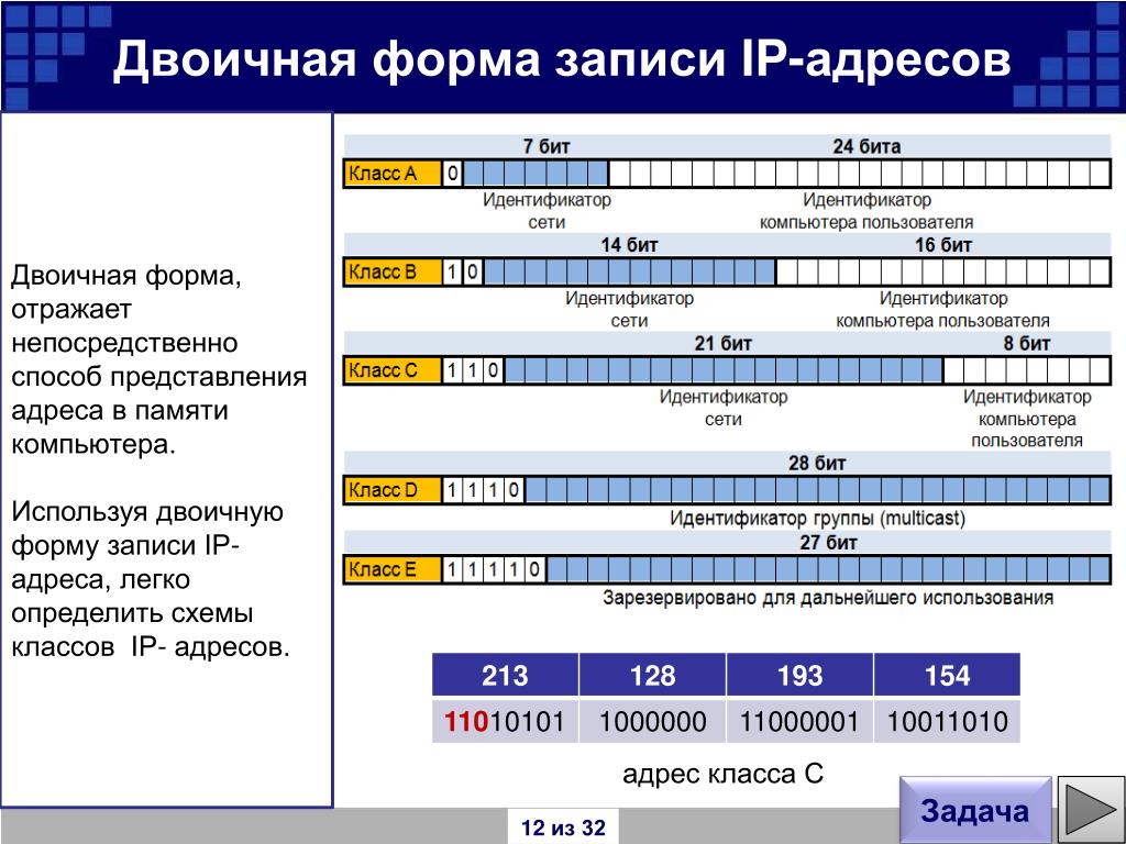 Как определить ip адрес компьютера информатика