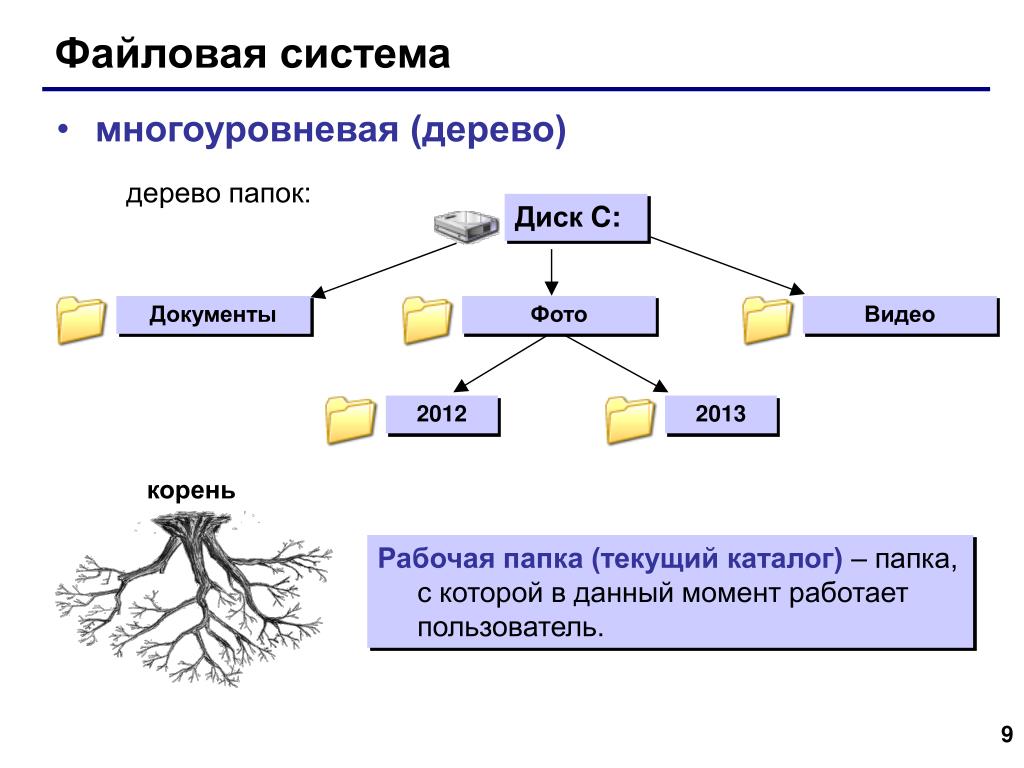 Марина иванова работая над проектом по литературе создала следующие файлы