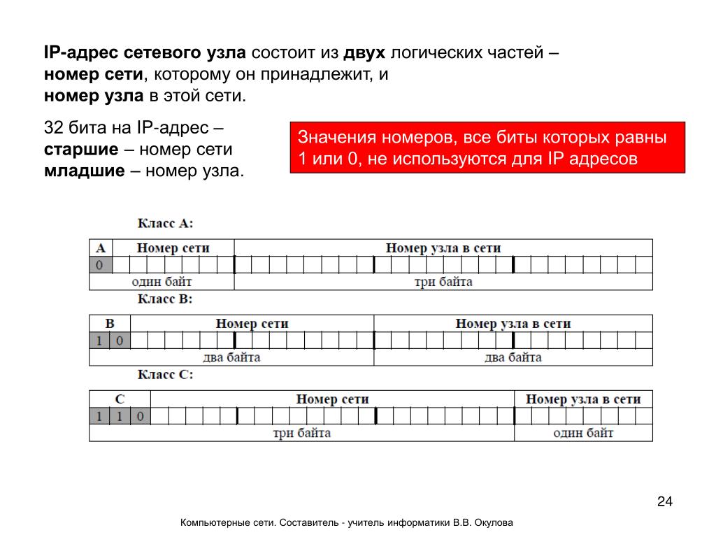 Адрес узла используется для. Номер узла в IP адресе. Адрес сети и адрес узла. Номер узла сети. Номер узла и номер сети в IP.