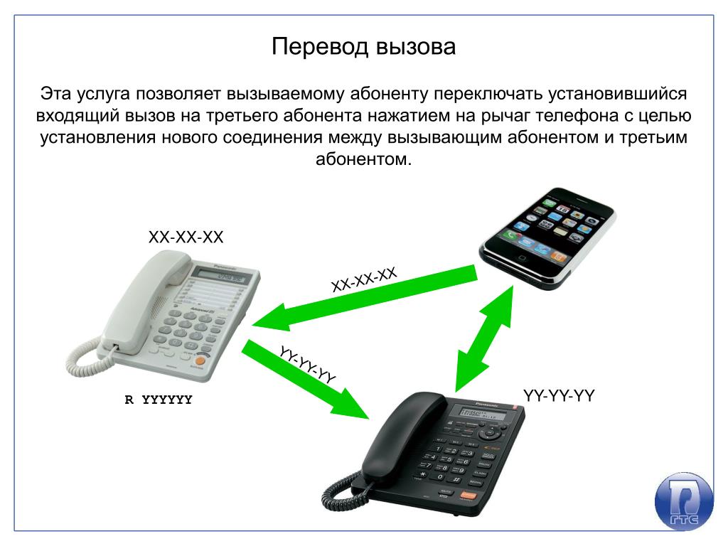 Информация на другой телефон. ПЕРЕАДРЕСАЦИЯ вызова. ПЕРЕАДРЕСАЦИЯ звонков. ПЕРЕАДРЕСАЦИЯ на стационарном телефоне. ПЕРЕАДРЕСАЦИЯ звонков на телефоне.