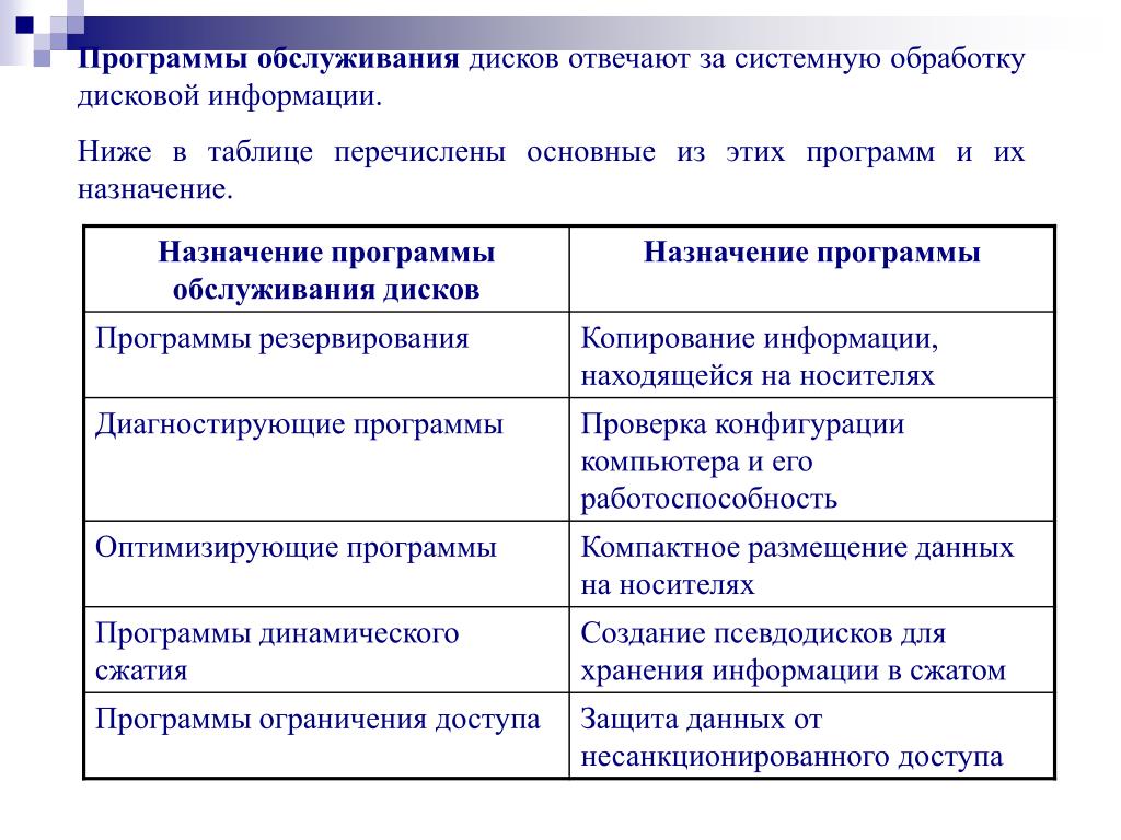 Программы хара. Программы обслуживания дисков Назначение. Программы обслуживания дисков примеры. Программы обслуживания дисков и операционной системы. Программы обслуживания жесткого диска.