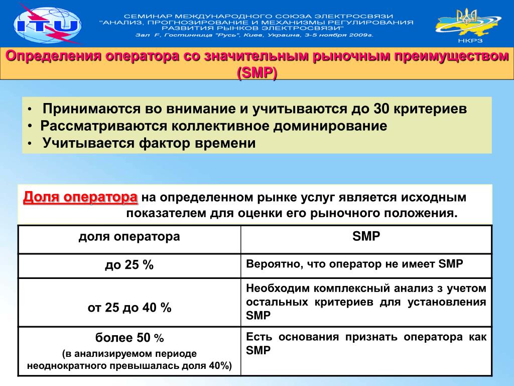 Определить оператора программа