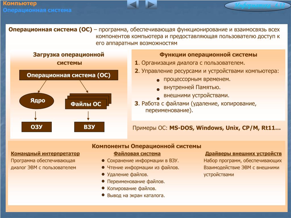 Пересчитать основные программы приложение которые есть на вашем компьютере