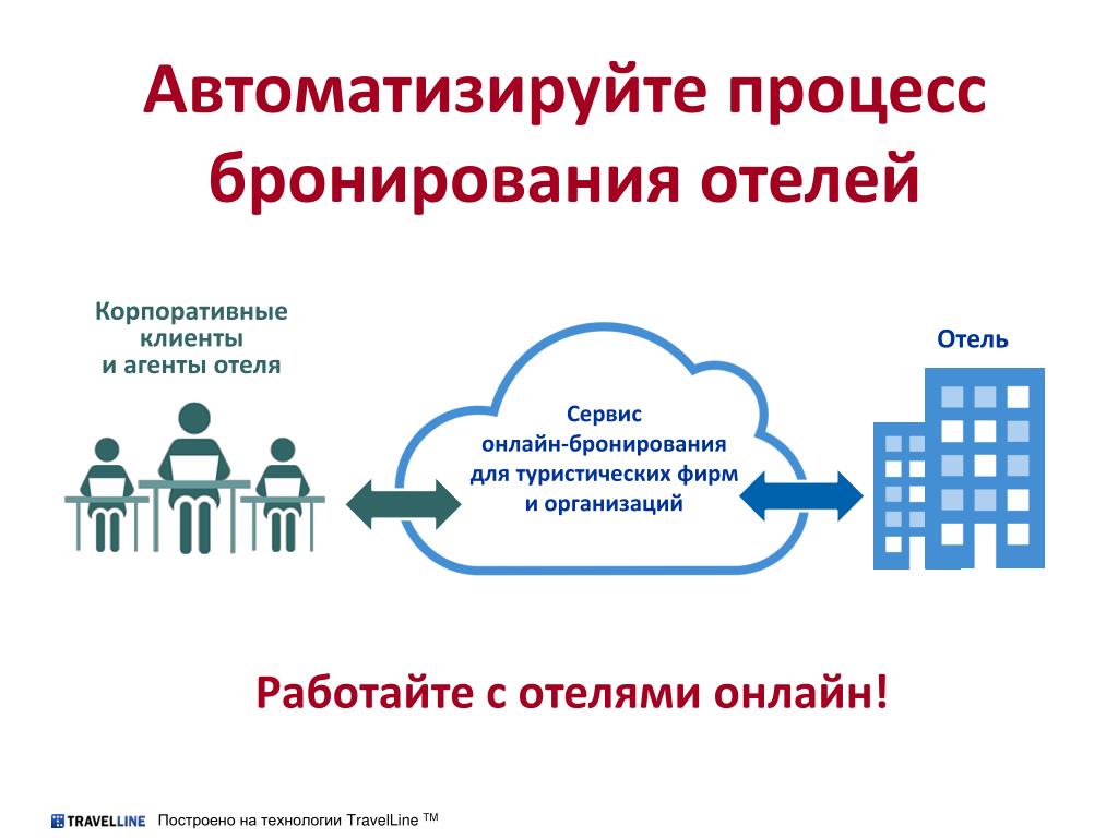 Как работает служба. Схема процесса бронирования в гостинице. Системы онлайн бронирования. Схема работы онлайн бронирования отелей. Системы онлайн бронирования гостиницы.