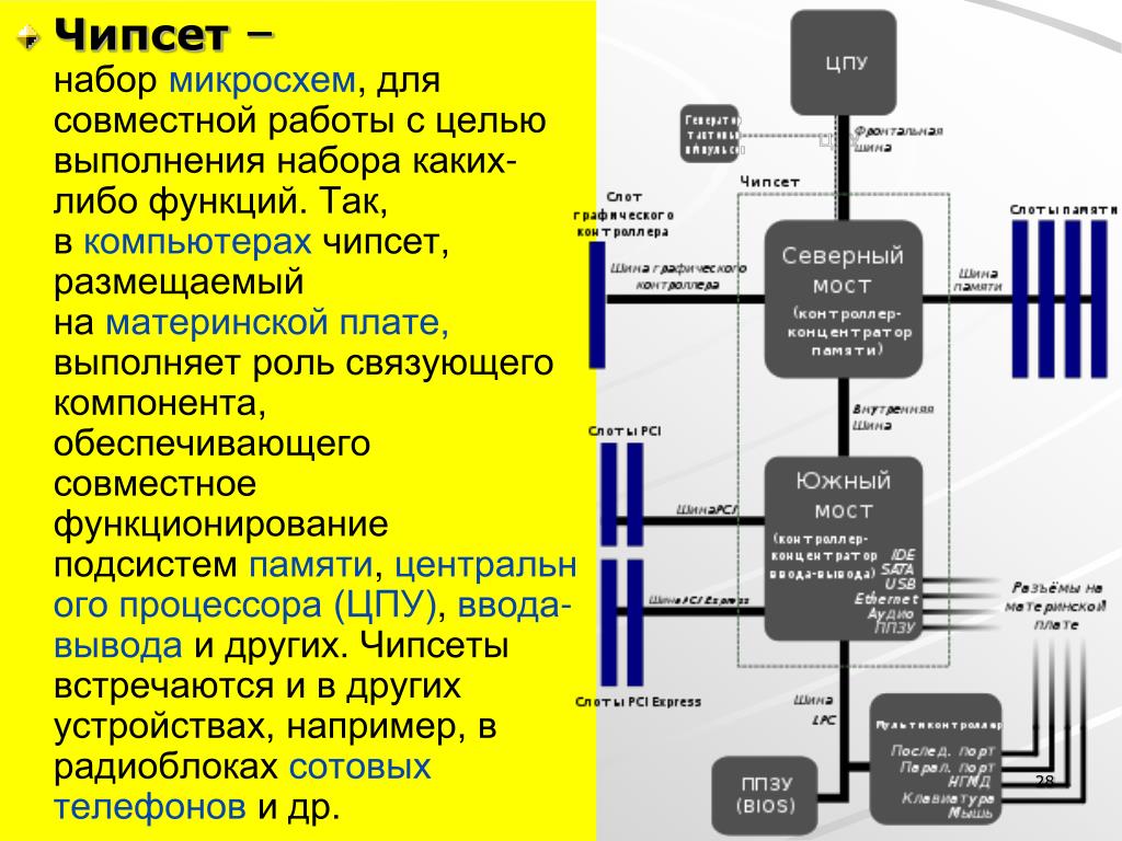 Как узнать чипсет материнской платы