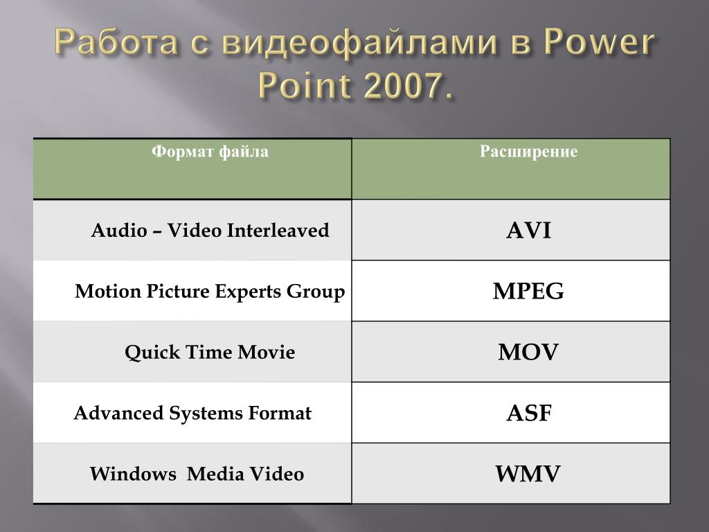 Какой формат поддерживает. Форматы видеофайлов. Расширение аудио файлов. Расширения видеофайлов. Форматы аудио файлов таблица.