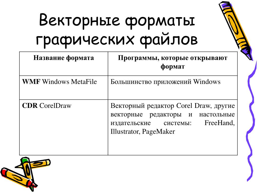 Векторный формат. Векторные Форматы графических файлов. Форматы векторных графических файлов таблица. Универсальный Формат векторных графических файлов. Перечислить основные Форматы графических файлов..