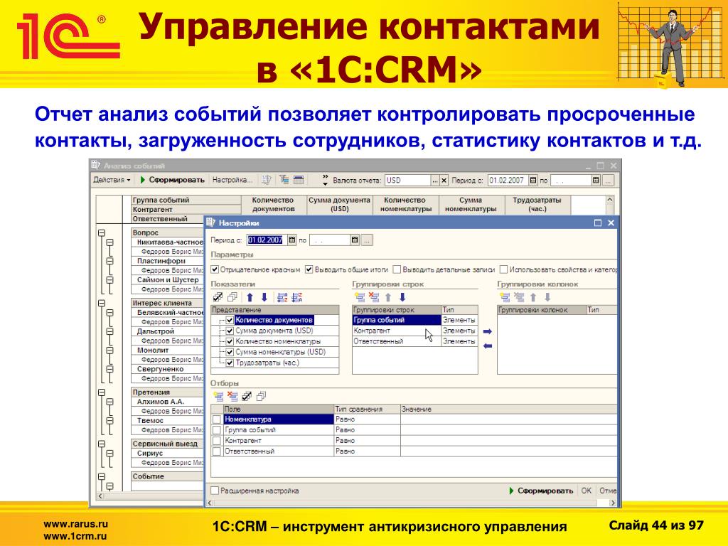 Управляемые контакты. Анализ контактов 1с СРМ. Управление контактами в 1с CRM. 1с управление СРМ. 1с CRM отчеты.