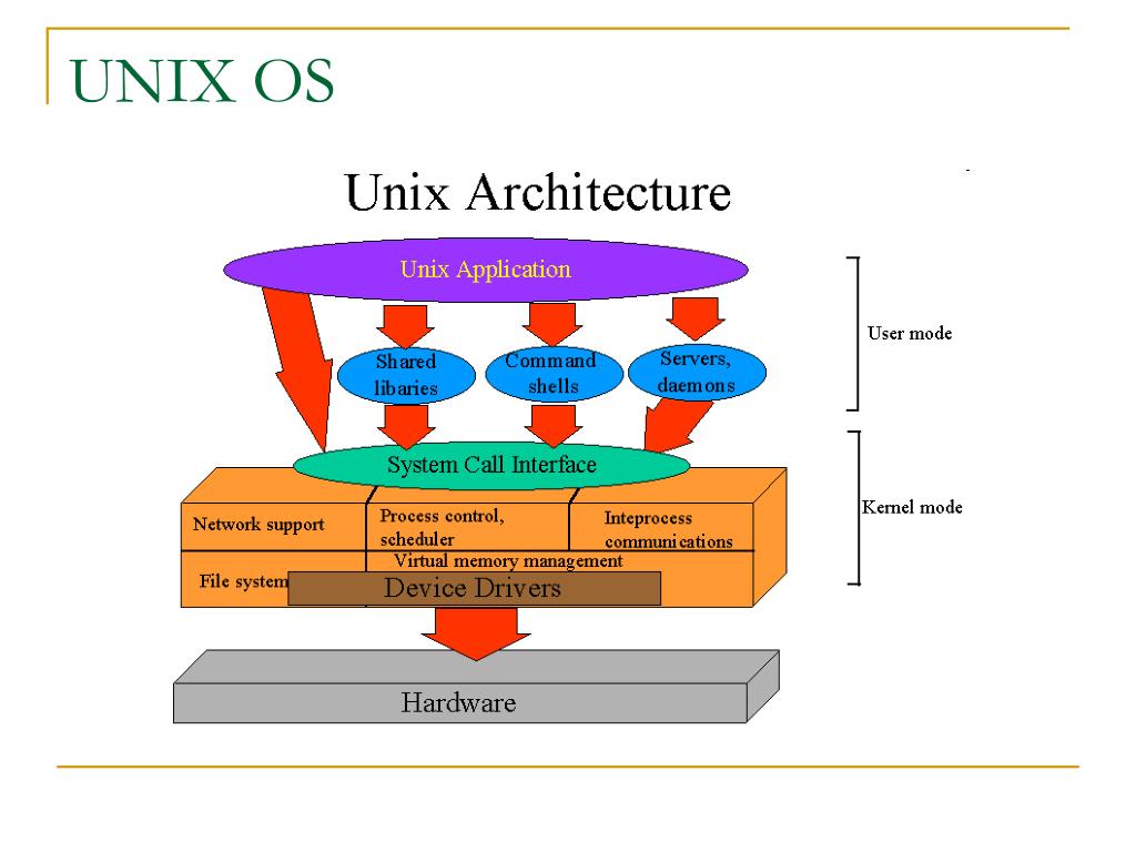 Unix os