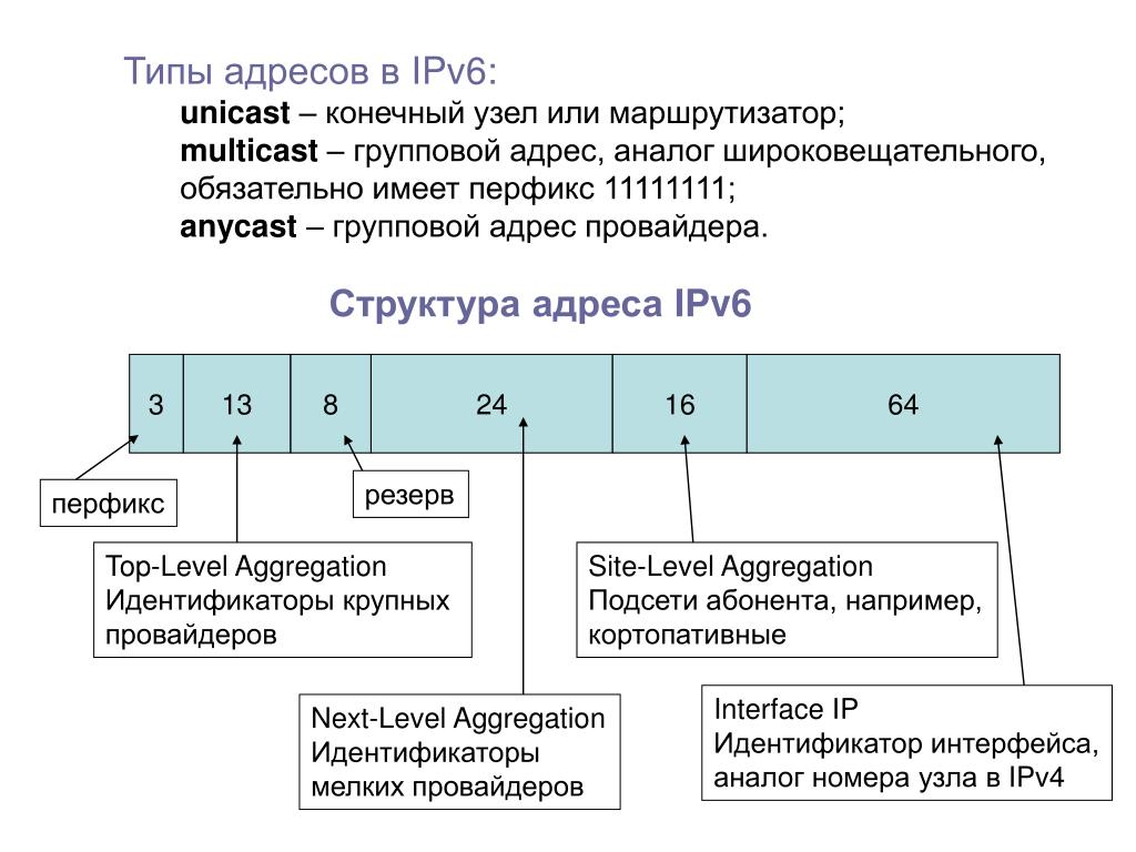 Может ли компьютер иметь один ip адрес и несколько dns имен