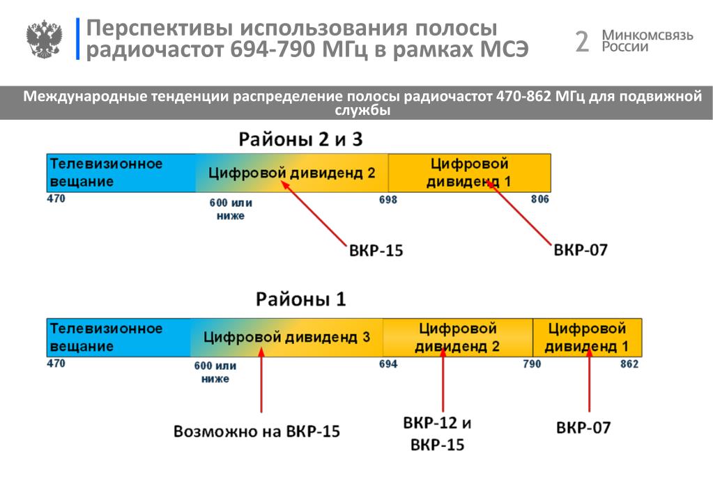 Чем отличается ghz от ггц