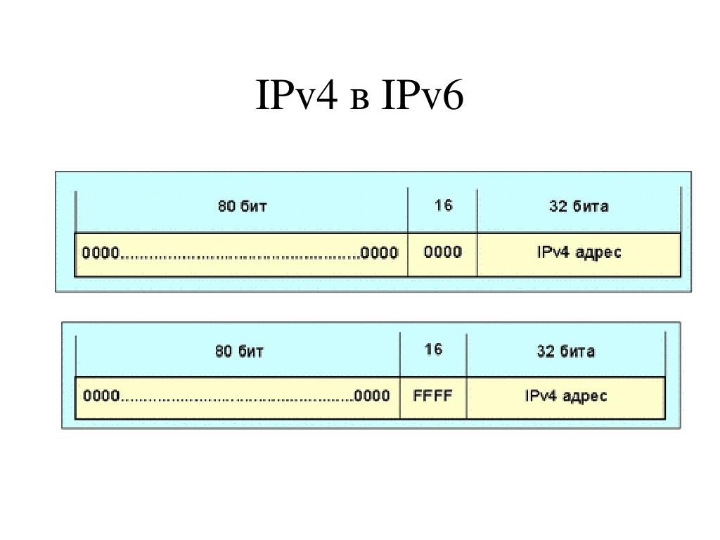 Как узнать сколько ipv6 адресов присвоено компьютеру