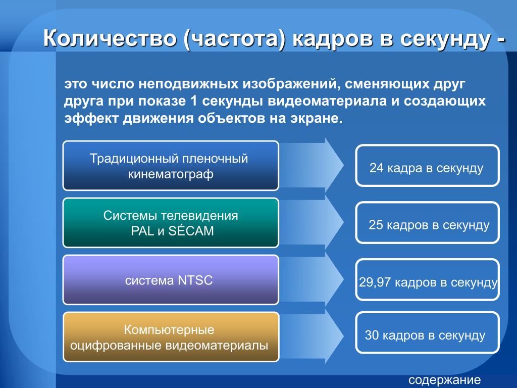 Сколько кадров в секунду. Частота кадров. Частота кадров в секунду. Частота кадра. Количество кадров в секунду.