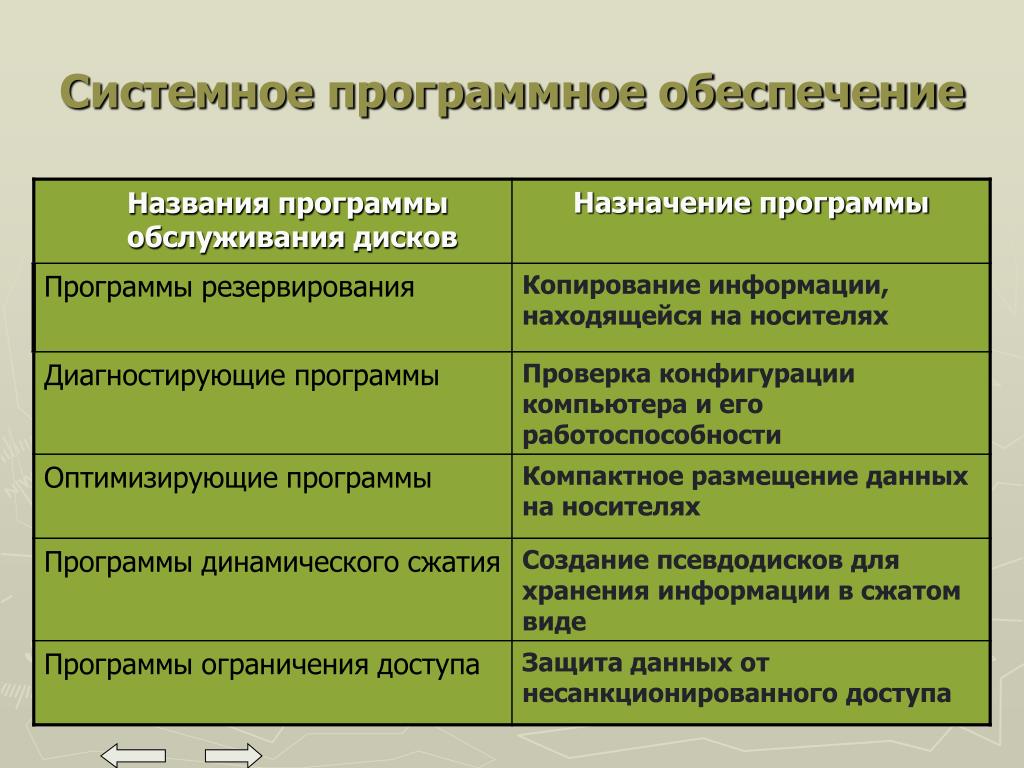 Программной называется. Программы обслуживания дисков. Программы обслуживания дисков примеры. Программы обслуживания дисков примеры программ. Программы технического обслуживания.