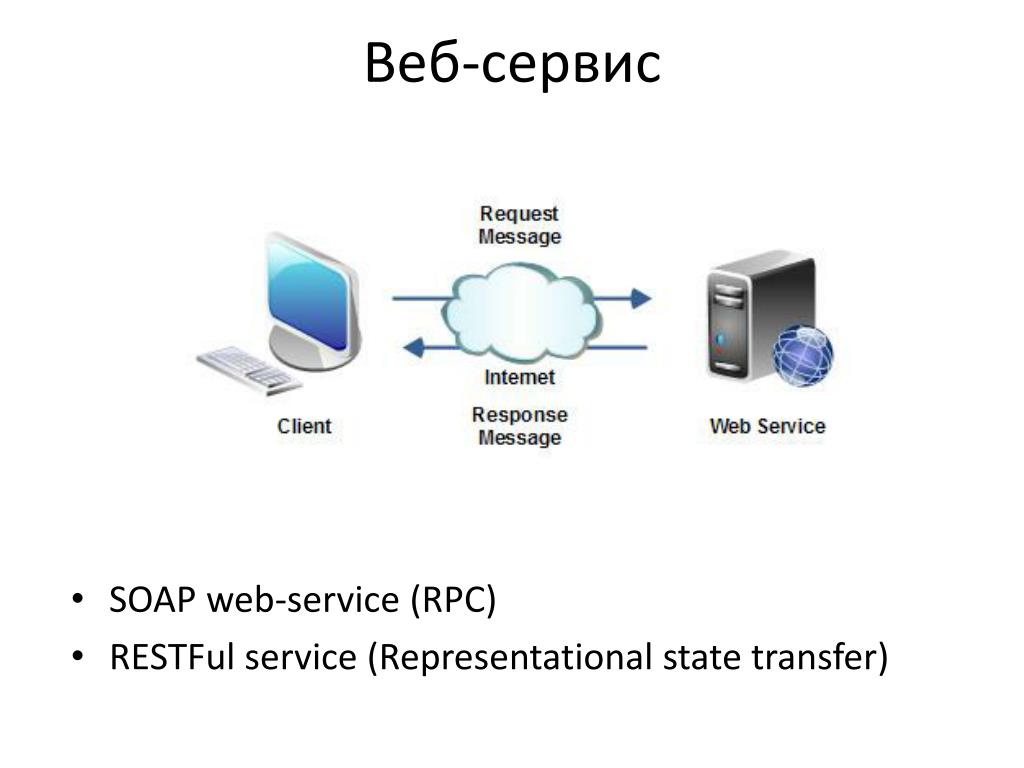 Веб сервис и веб сайт. Web сервис. Веб-служба. Веб-сервисы примеры. Технология веб-сервисов.