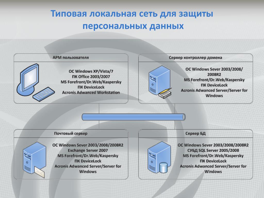 Как защитить свои данные на компьютере презентация