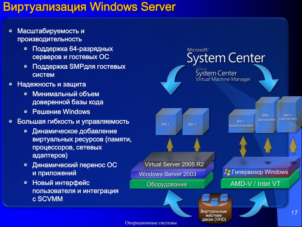 Поддержка виртуализации процессором. Виртуализация. Операционные системы Server. Технологии виртуализации. Виртуализация операционных систем.