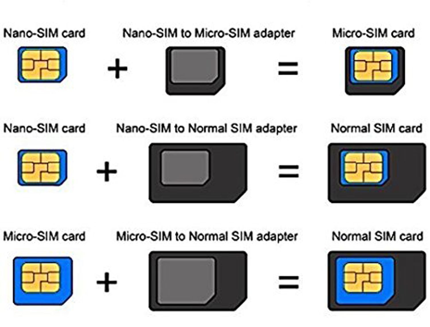 Сим карты список. SIM Mini Micro Nano. Сим мини сим микро сим нано сим. Микро Симка и нано Симка отличия. Mini SIM Micro SIM отличия.