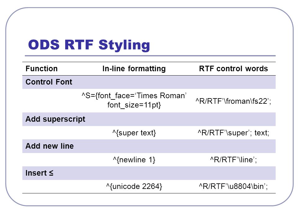 Rtf. Структура RTF файла. Формат RTF что это такое. Rich text format. FS 22 название.