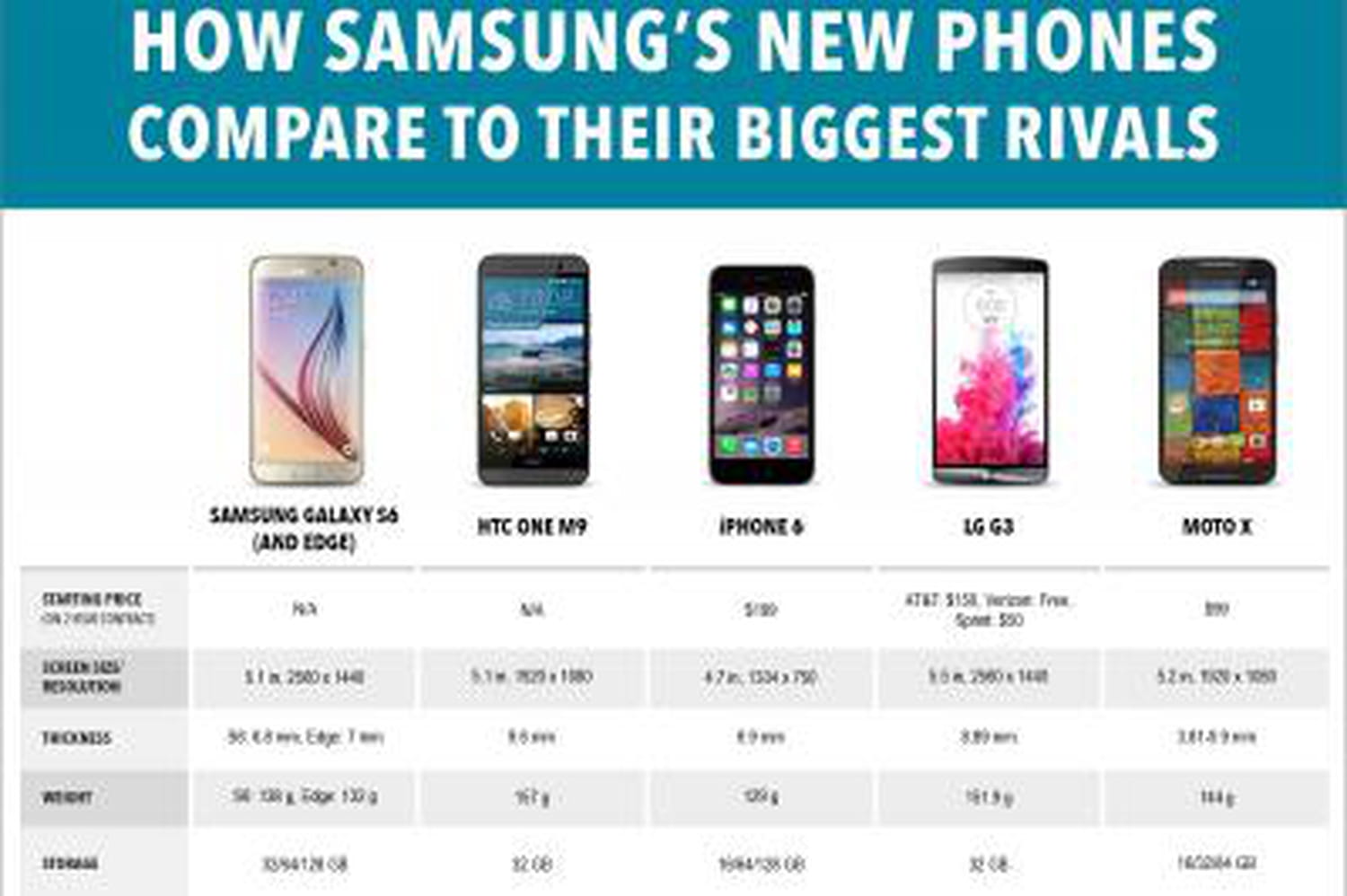 Сравнение samsung s24 и iphone 15. Размер телефона самсунг а 12. Айфон самсунг а51. Samsung телефоны сравнение габаритов. Размеры телефонов самсунг.