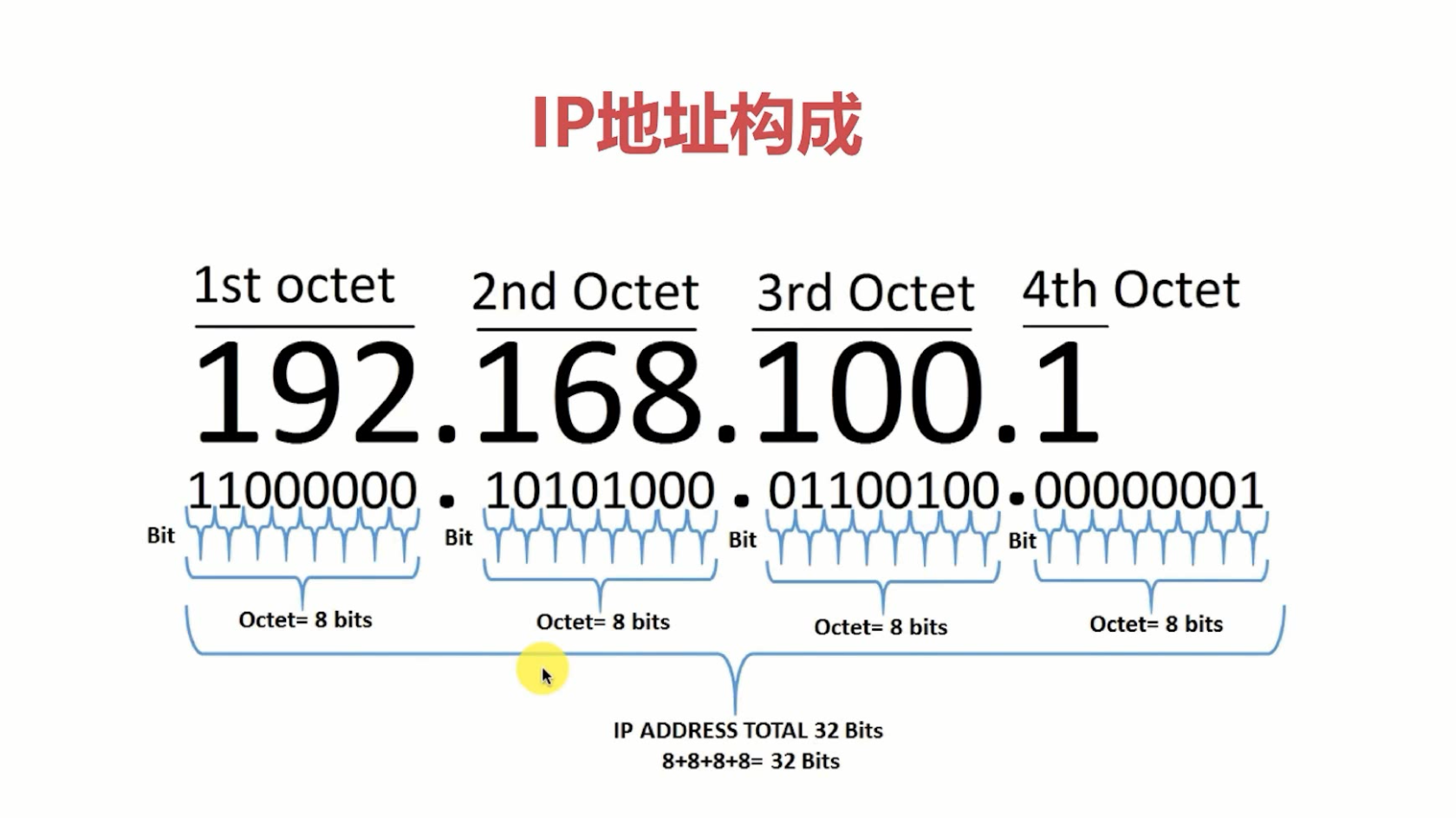 Io address. IP-адрес. IP address как выглядит. Составляющие IP адреса. Выглядит IP адрес.