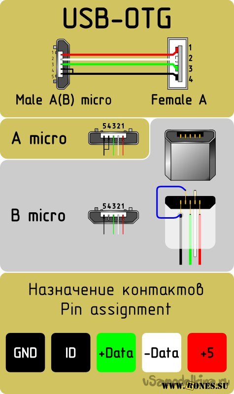 OTG – переходник своими руками