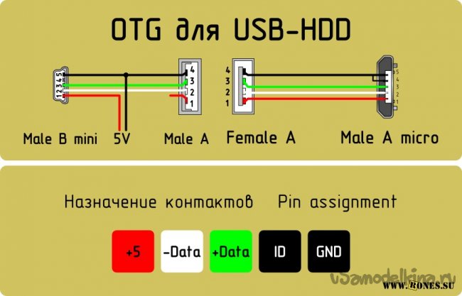 Подключение видеорегистратора к телефону через провод