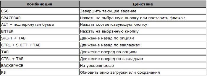 Комбинация ctrl esc. Сочетание клавиш Ctrl ESC.