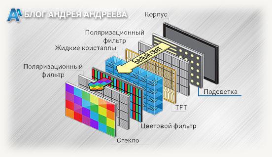 Как производят матрицы для мониторов