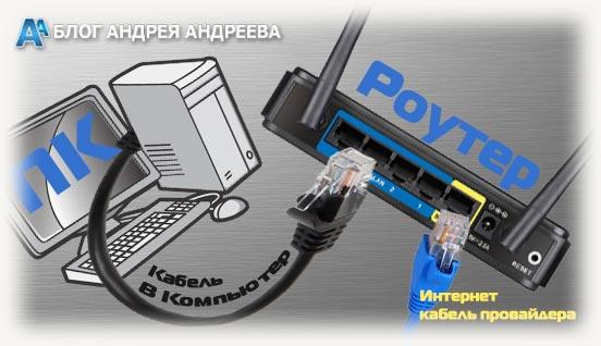 Схема подключения роутера к ПК