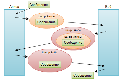 scheme-encryption