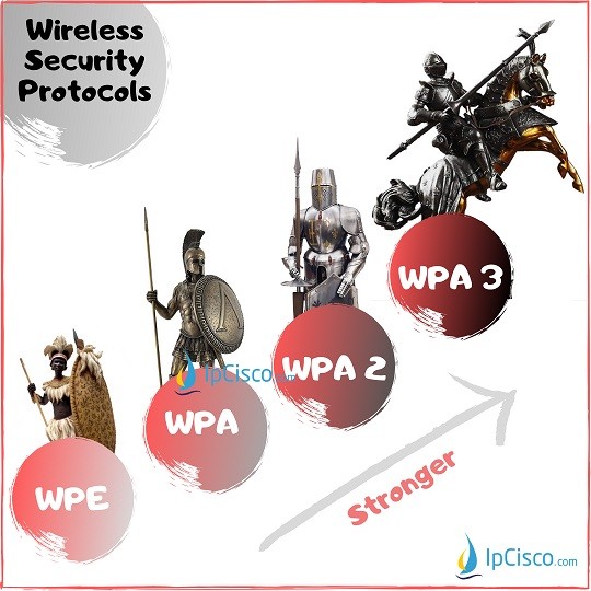 wireless-security-protocols-ipcisco