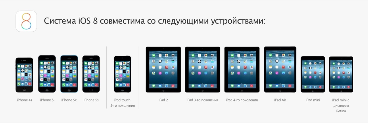 Список устройств совместимых с iOS 8